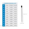 NTC Thermistors MF52 3950K 10-Value 100PCS Inrush Limiter Kit KOKISO-2